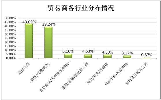͸ҕ^(sh)(j)̽شҼչݣƷQ(mo)͹@չ(lin)֮|L(fng)M